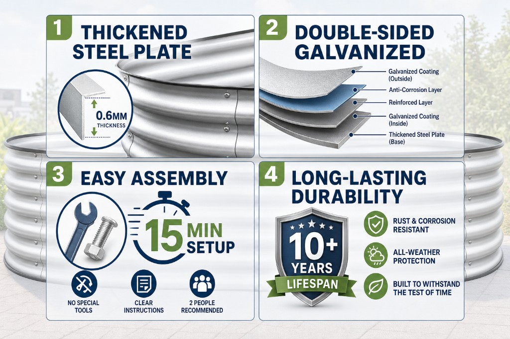 Galvanized steel raised garden bed with modular assembly structure