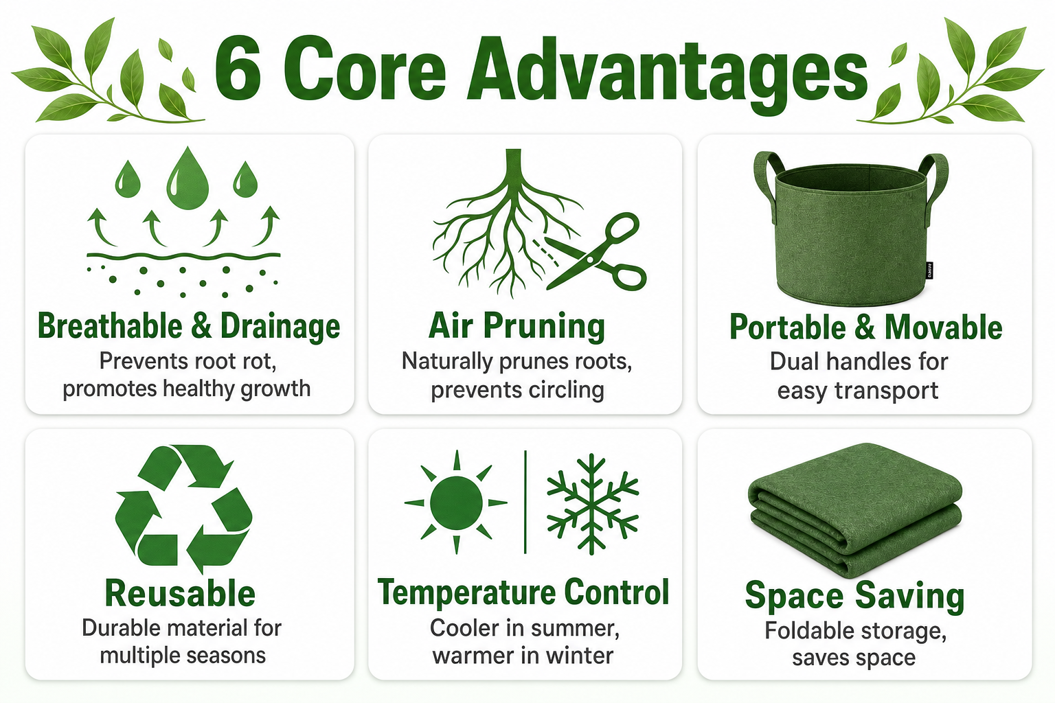 Non-woven grow bag strengths matrix: breathability, sizes, handles, and export synergy